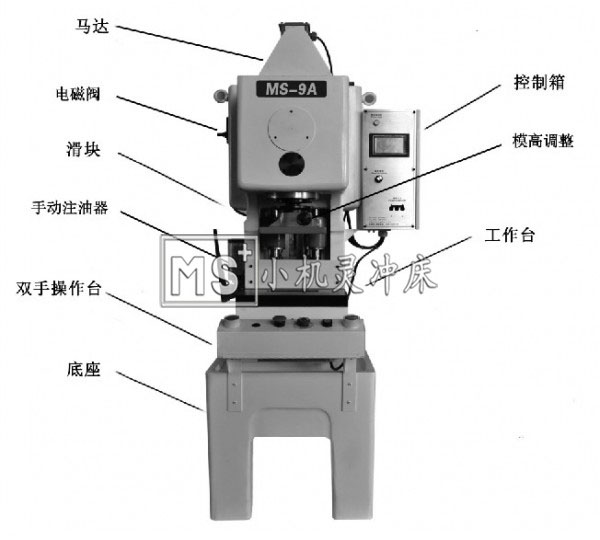 高精密智能沖床部位名稱圖